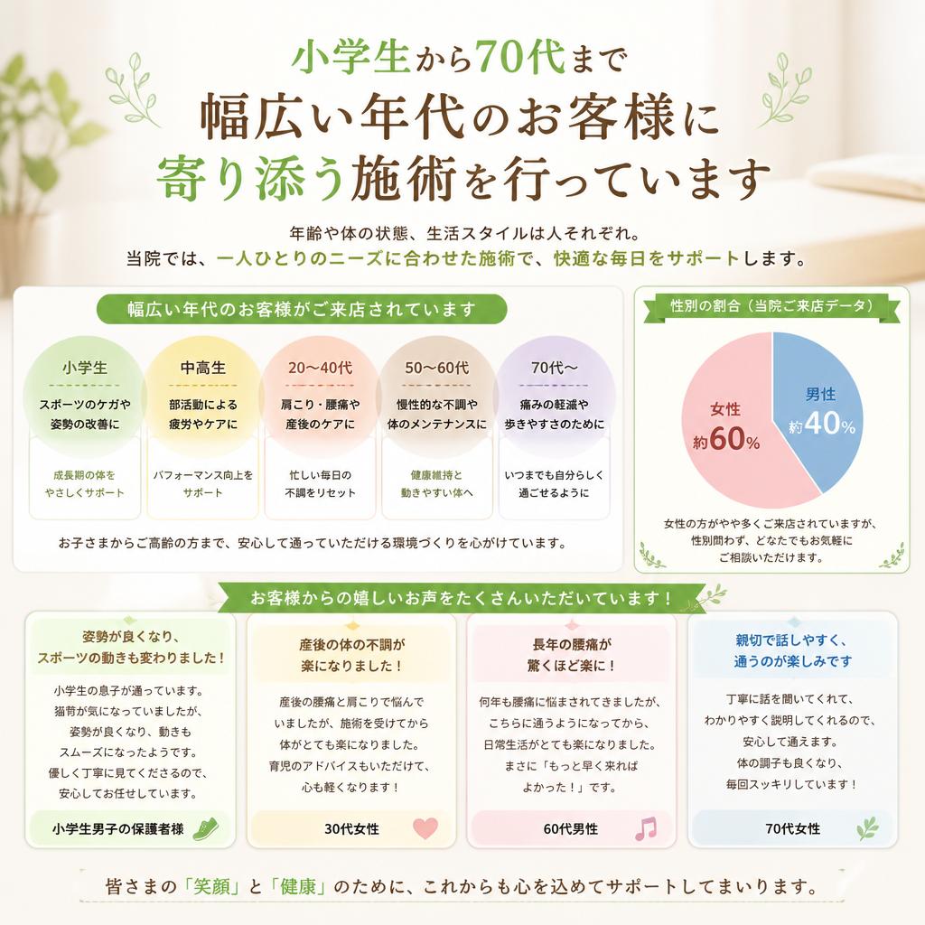 幅広い年代のお客様に対応
